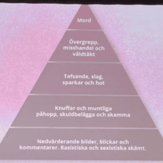 “En projicerad bild visar en pyramid med olika nivåer av våld, från nedvärderande kommentarer längst ner till mord högst upp.